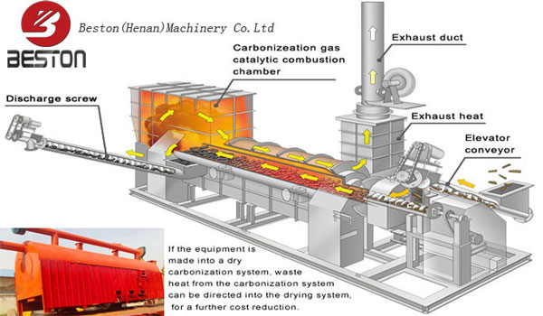 biochar pyrolysis equipment