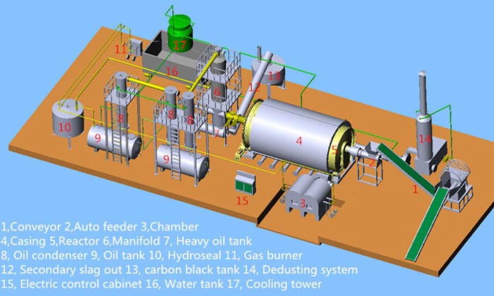 Tire Recycling Pyrolysis System