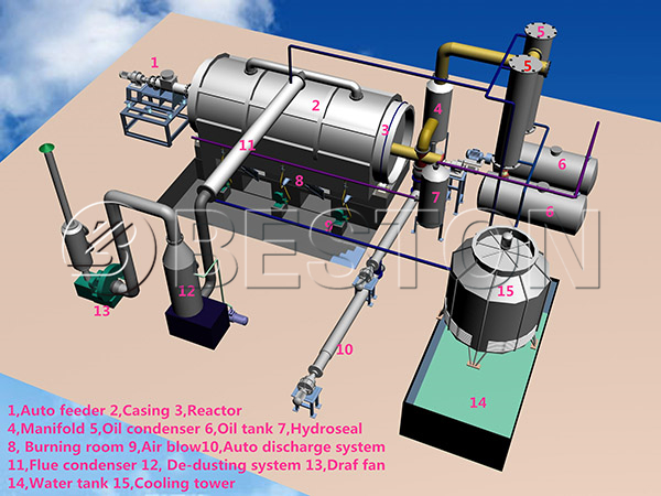 oil sludge pyrolysis machine